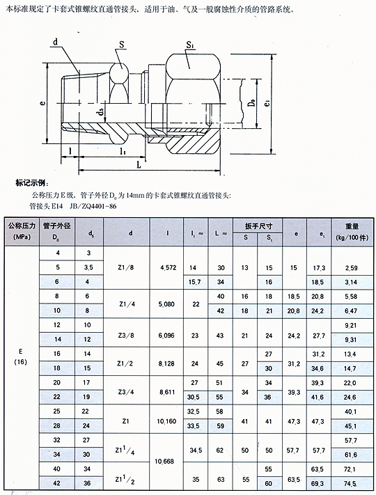 卡套式锥螺纹直通管接头